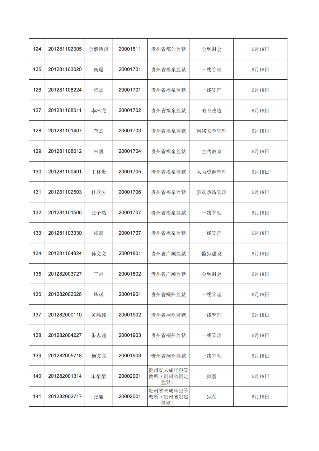 上海市公务员公示名单中的周衡思，公务员之路杰出代表探秘