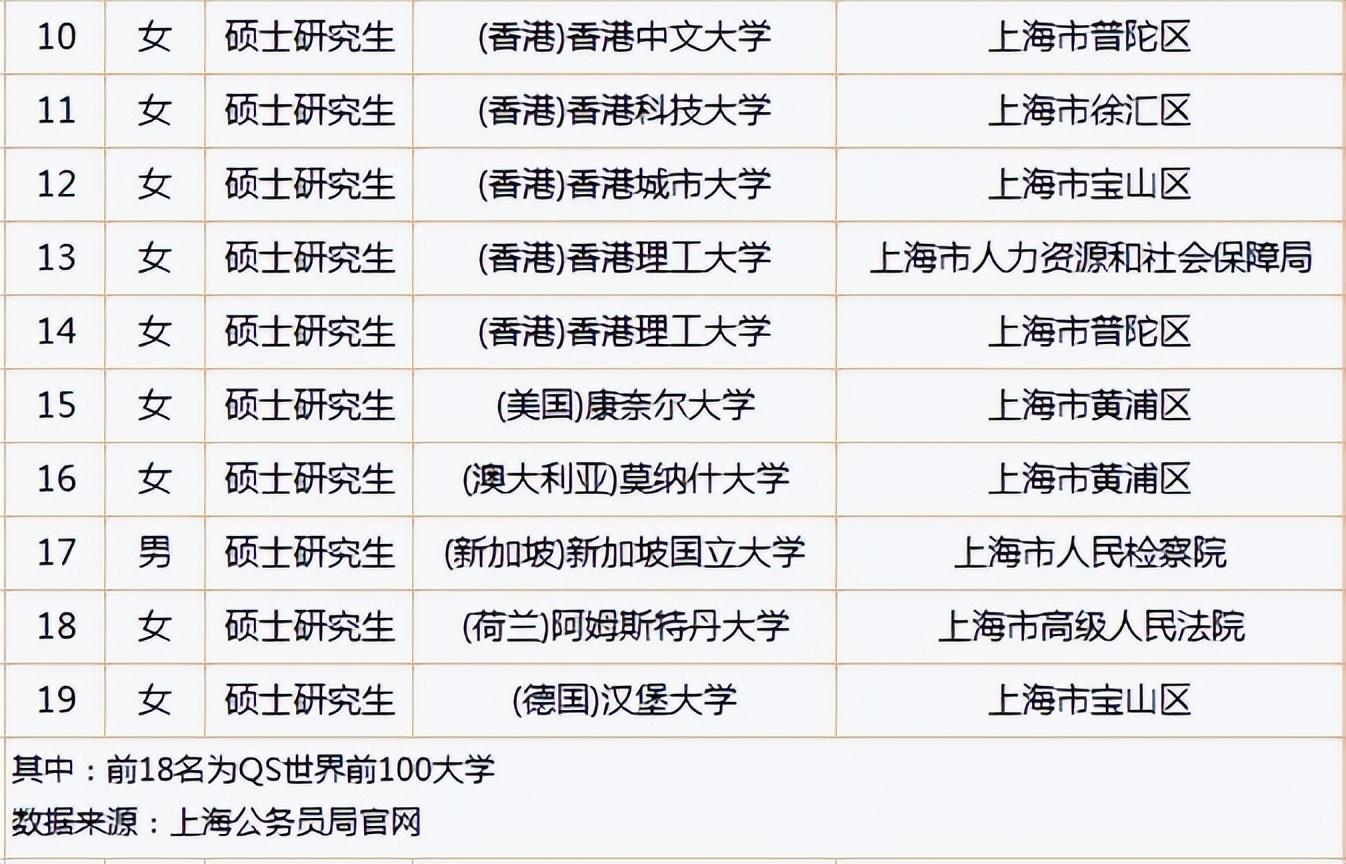 上海市公务员第四批公示名单，选拔透明化与社会公信力展现