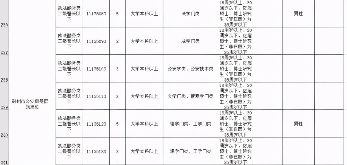 郑州市公务员拟录用名单公布，选拔精英共筑现代化大都市未来