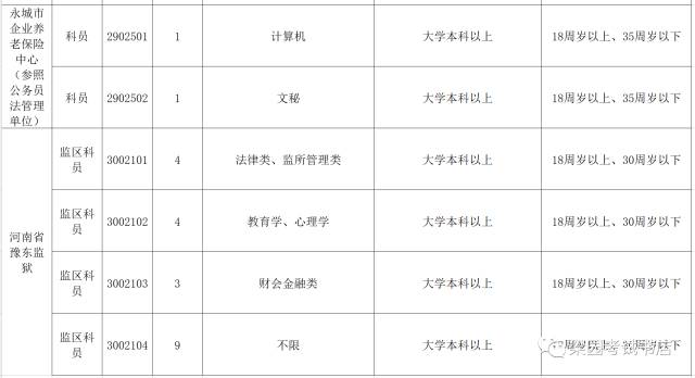 郑州公务员报考职位表全面解析