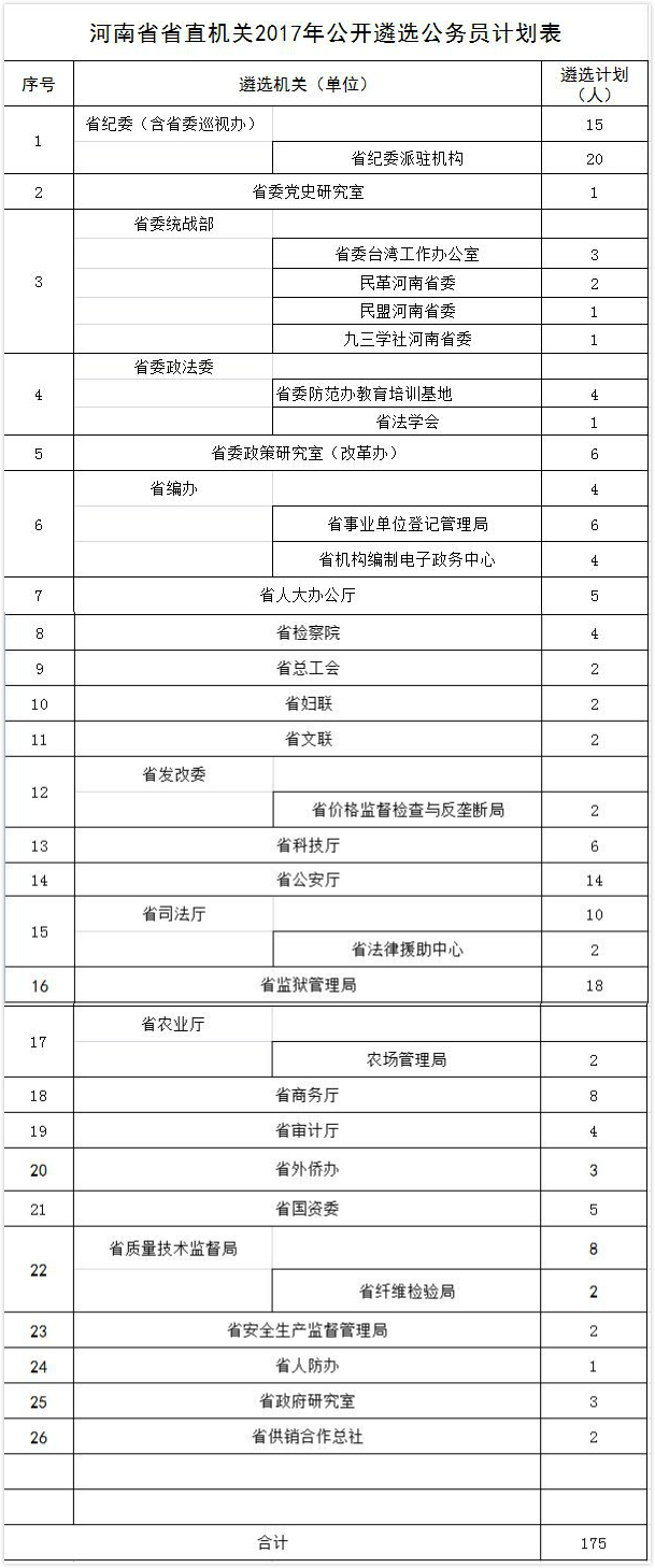 郑州市公务员遴选职位表发布，选拔精英共建现代化大都市