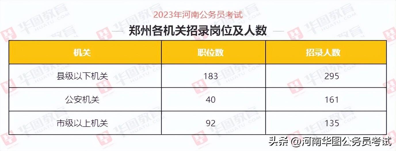 河南郑州公务员录用名单公示，体现公开透明与公平公正的招聘标准