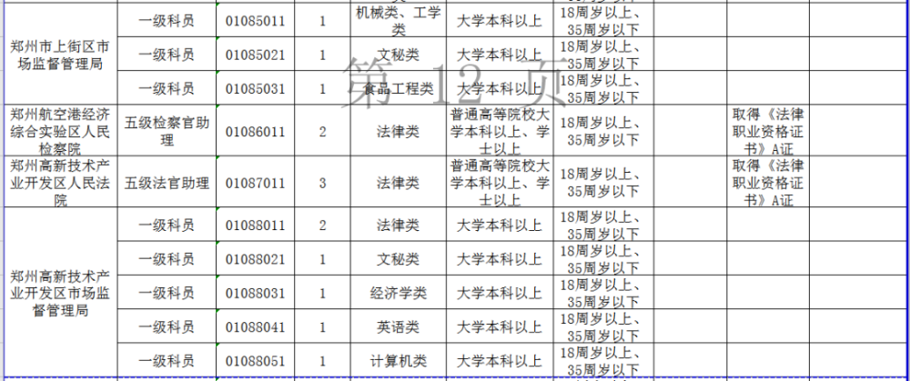 郑州市公务员职位概览及相关解读