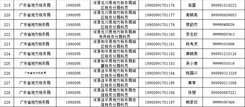 税务公务员录取名单查看途径及解读指南