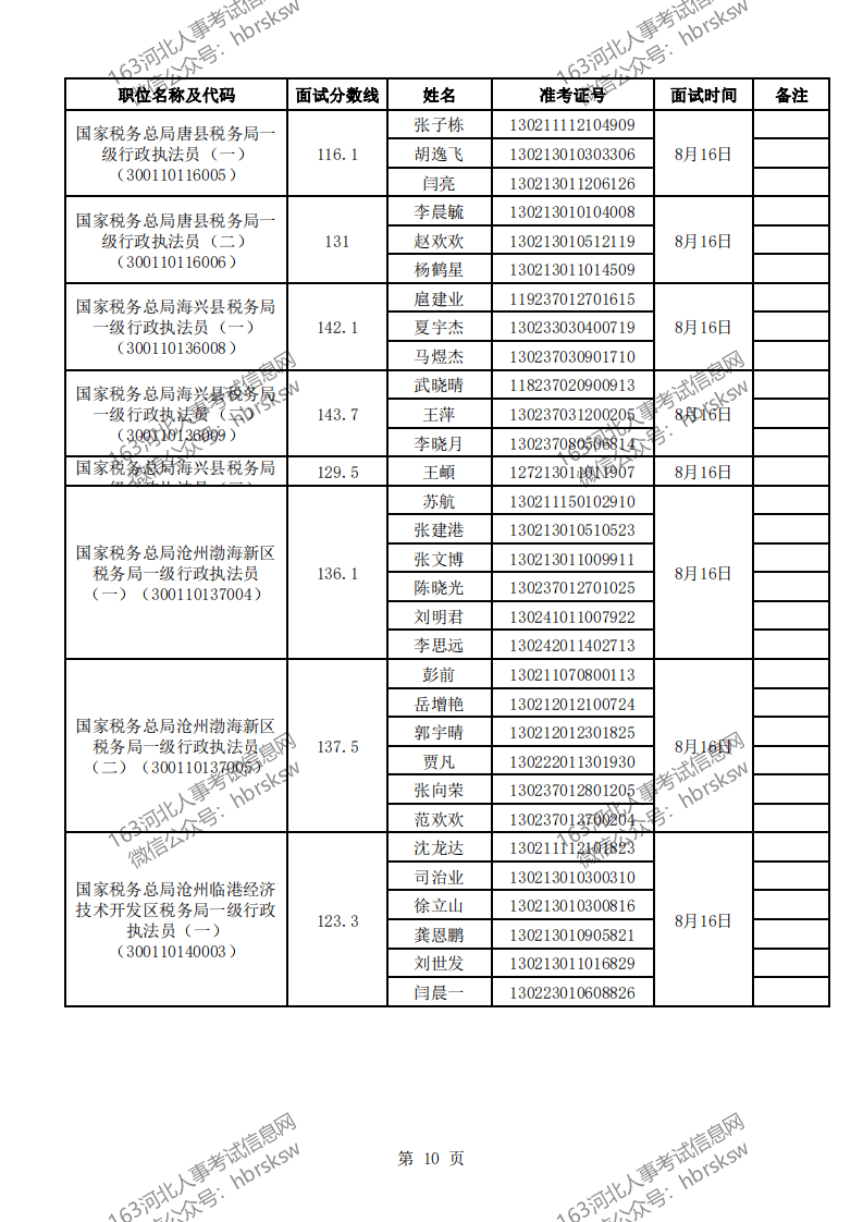 广东省税务局公务员录取名单揭晓