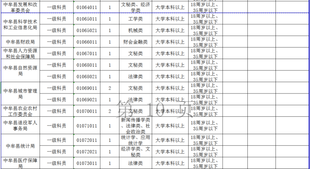 郑州公务员考试录取名单正式发布