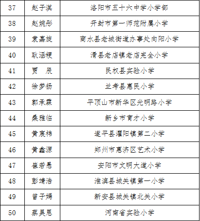 郑州市公务员拟录用名单揭晓，康文峰脱颖而出