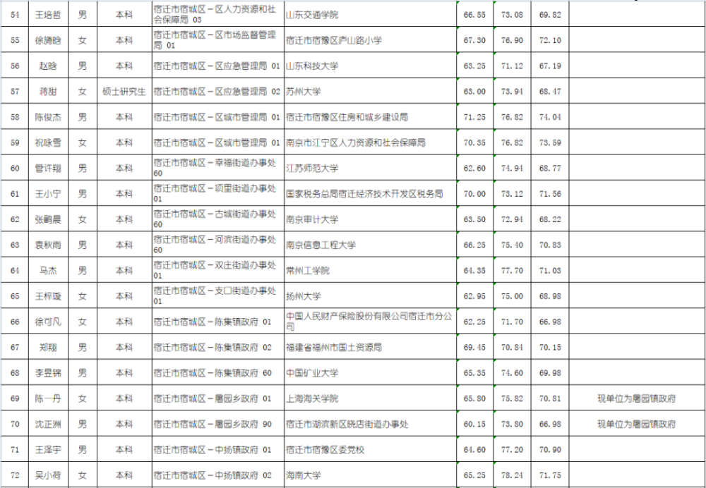 郑州市公务员拟录用名单查询指南，流程、注意事项与期待揭秘