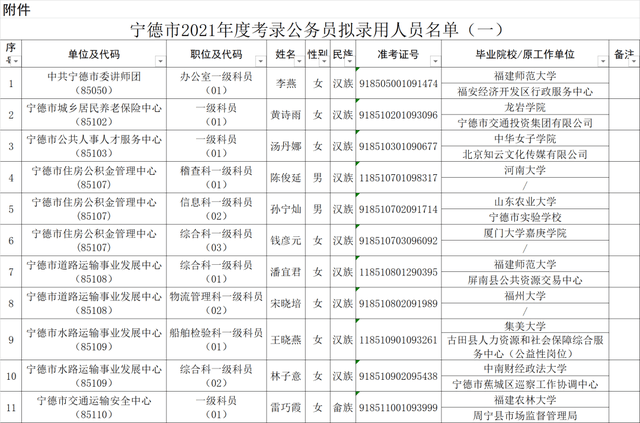 郑州公务员拟录用公示，公开透明招聘流程促进公平公正招聘结果展示