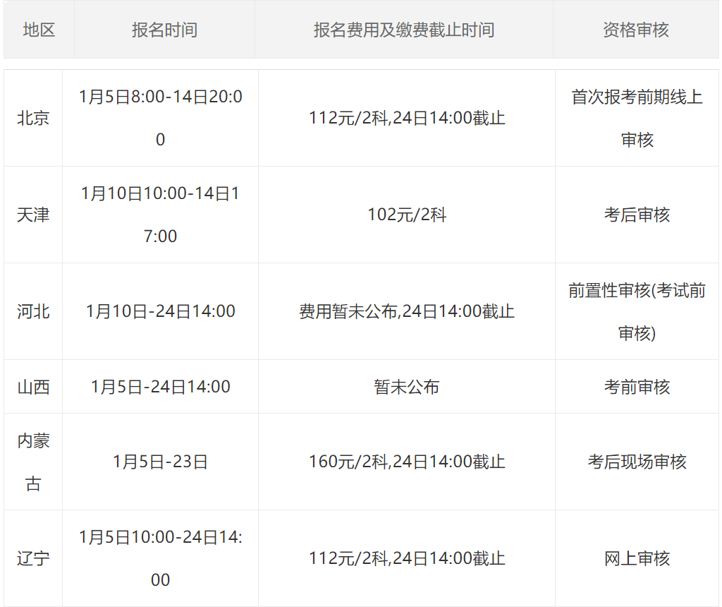 公务员考试缴费截止日期提醒及解析