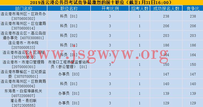 公务员考试缴费截止时间探讨及提醒须知