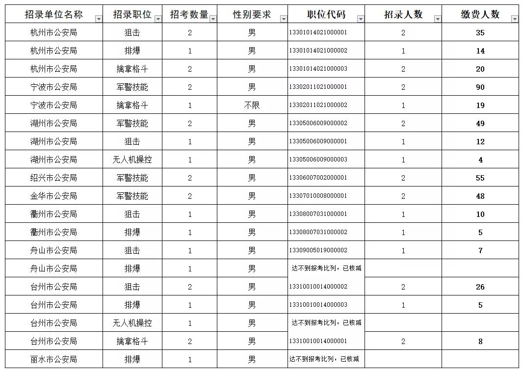 公务员考试缴费时间解析与探讨