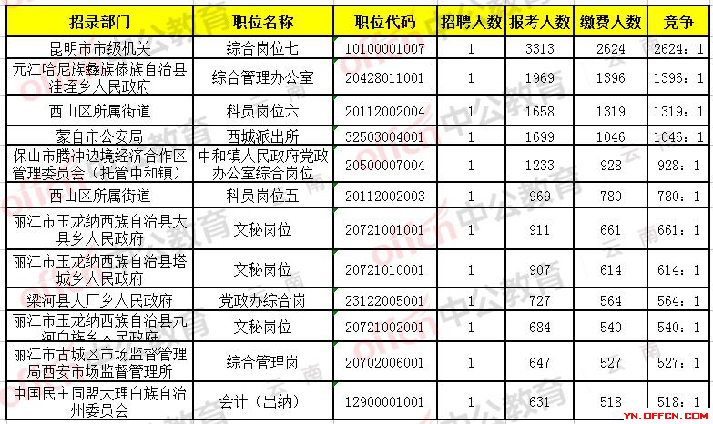 公务员报名缴费截止日期详解