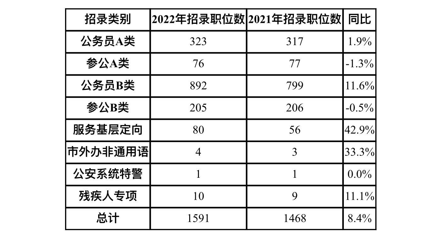 公务员考试缴费截止时间详解