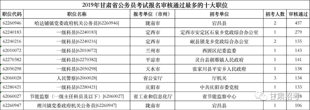 公务员报名缴费截止时间解析与探讨