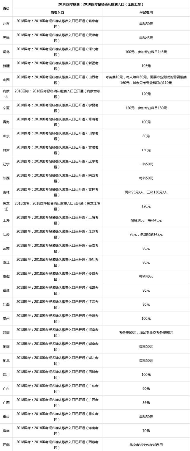 国家公务员考试报名缴费指南