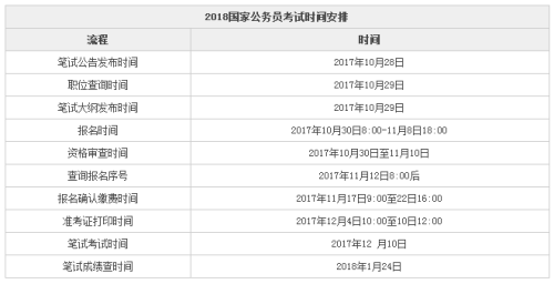 国家公务员考试截止时间的重要性及其影响分析