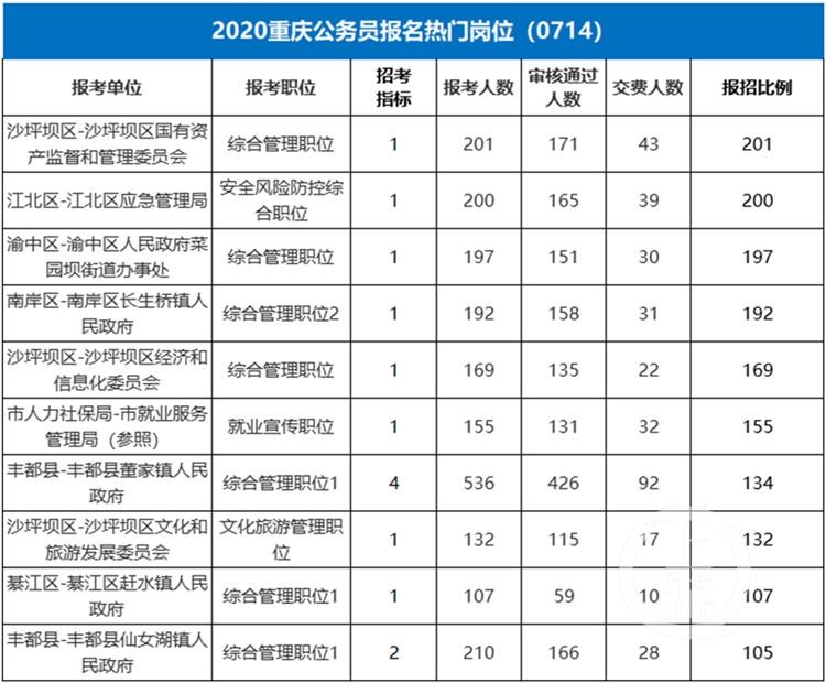 重庆公务员报名缴费截止时间探讨