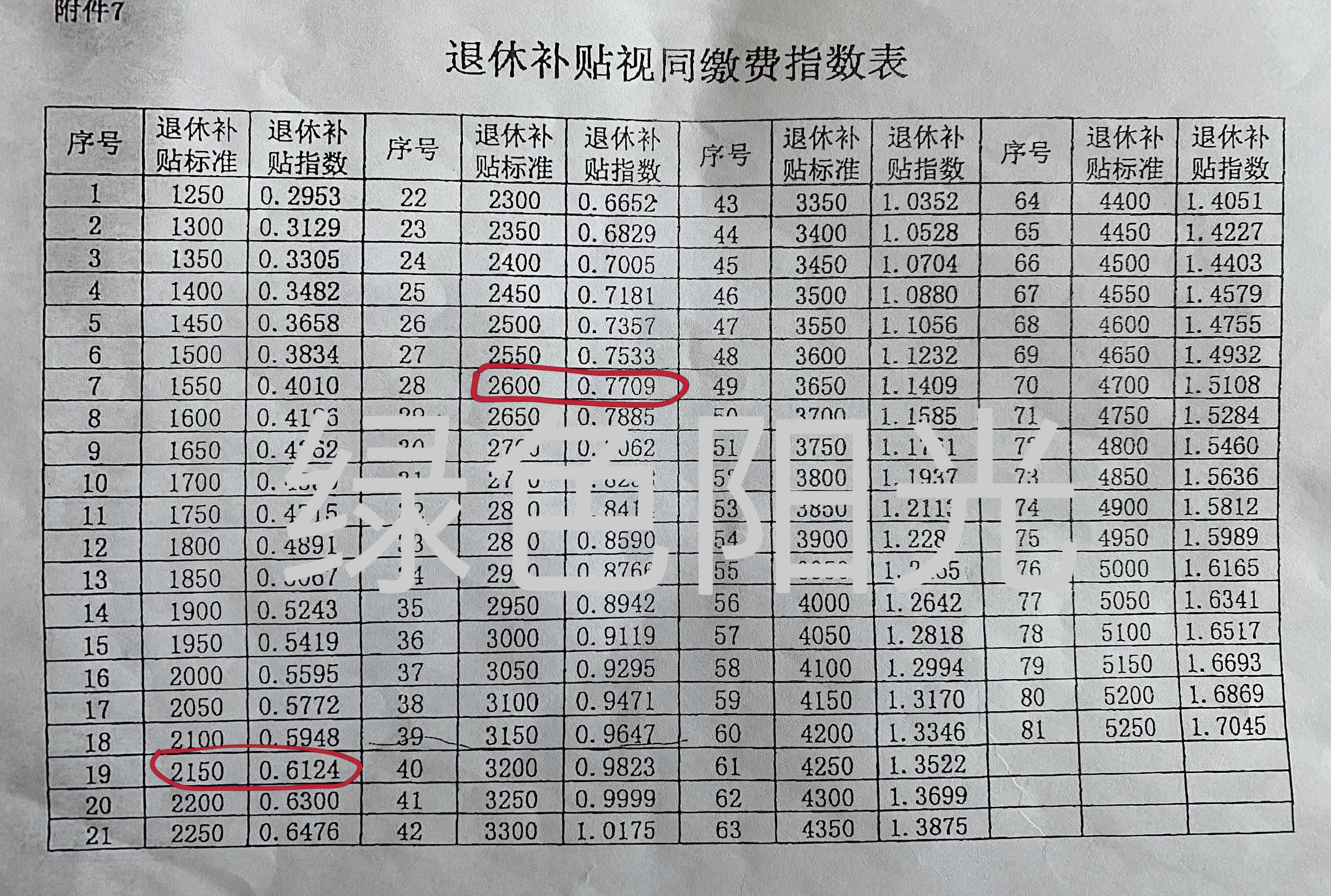 国家公务员考试缴费流程指南