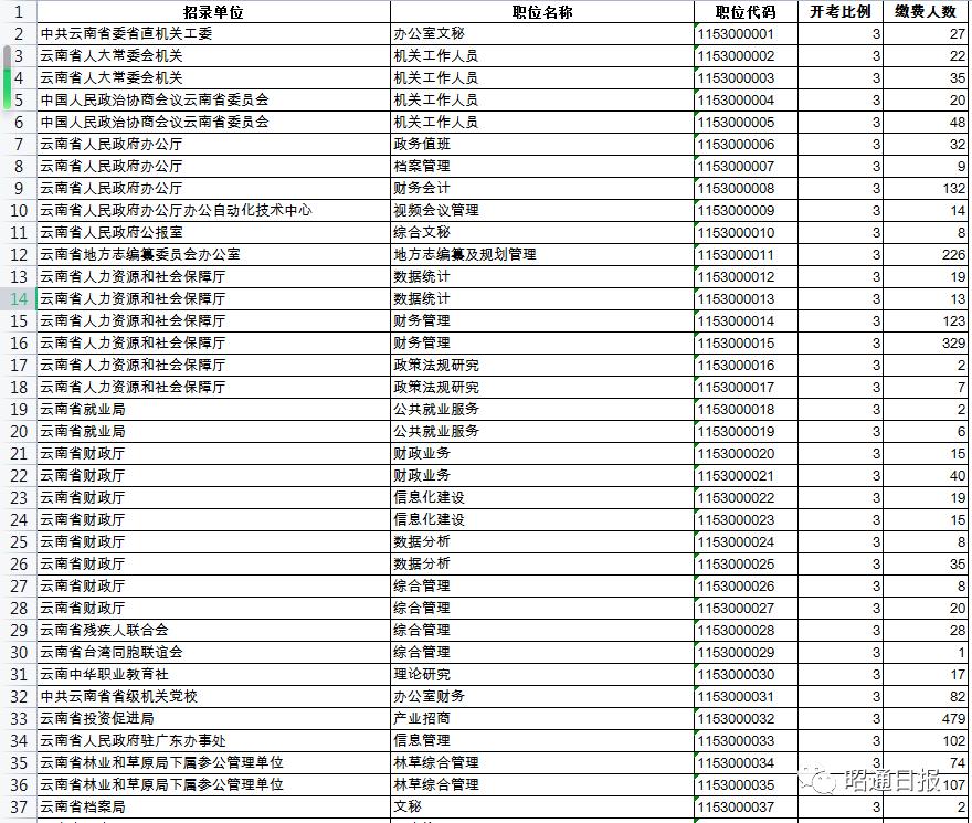 国家公务员考试缴费时间详解