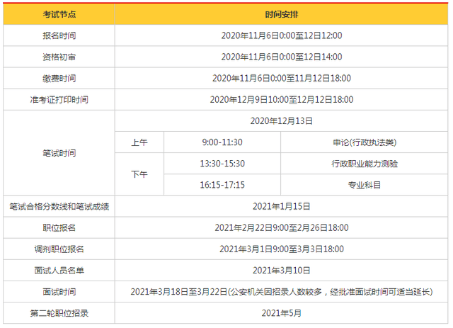 2021年公务员考试报名时间解析与考试日程安排