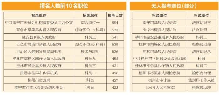 公务员报名考试缴费截止时间解析