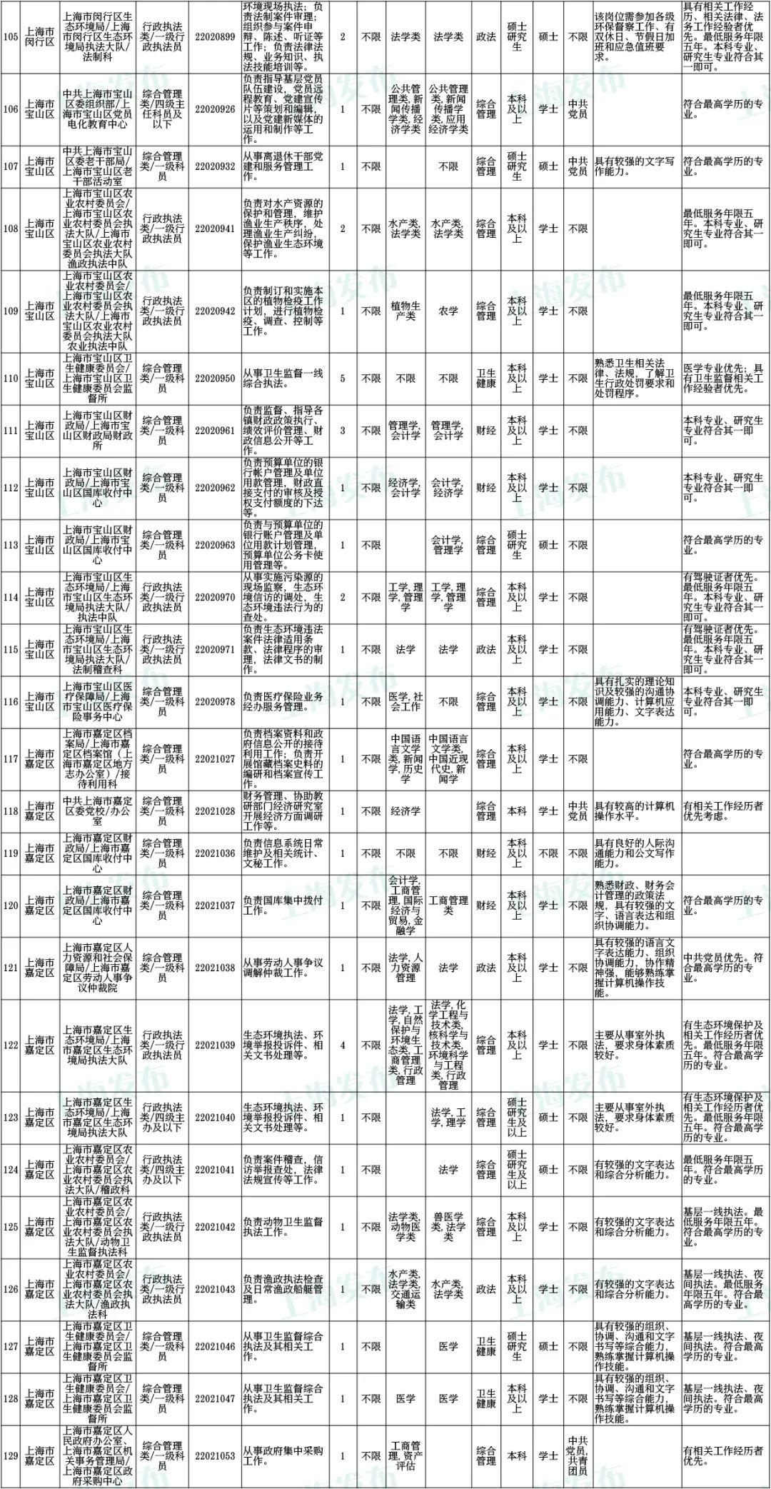 关于公务员报名缴费时间的探讨，解析2022年报名缴费时间规定