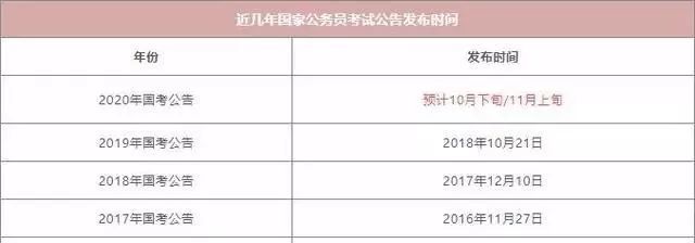 2020年公务员考试缴费截止日期解析及提醒