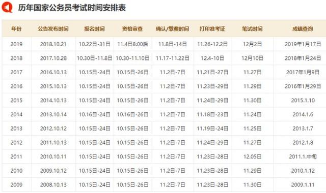 国家公务员考试缴费时间详解