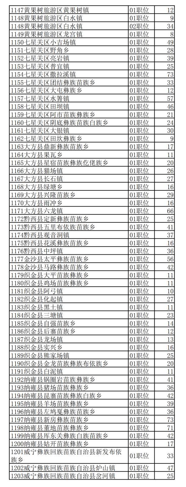 公务员报名缴费时间解析及注意事项