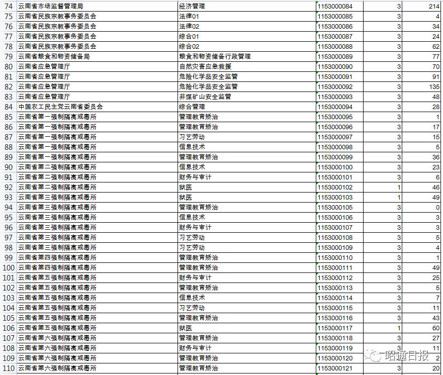 公务员报考缴费详细指南