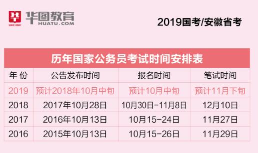 国家公务员报名缴费时间详解