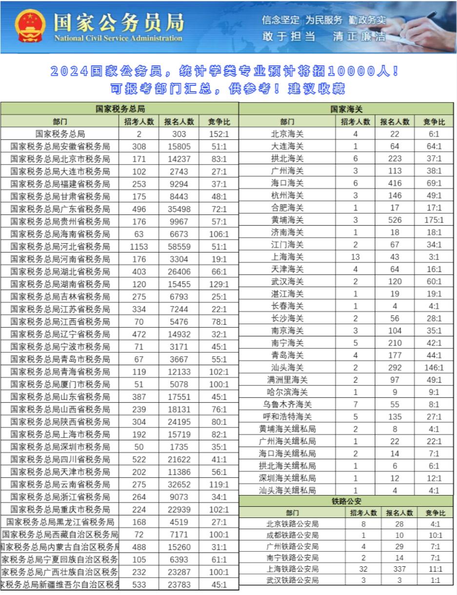 关于国家公务员考试报名缴费时间的详细解析——以2024年为例