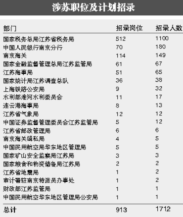 2025国考岗位概览及未来职业发展与机遇展望