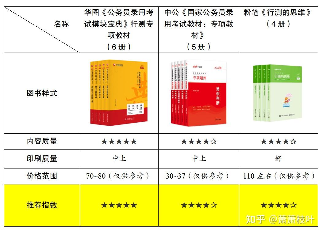 公务员考试资料的重要性与高效利用策略