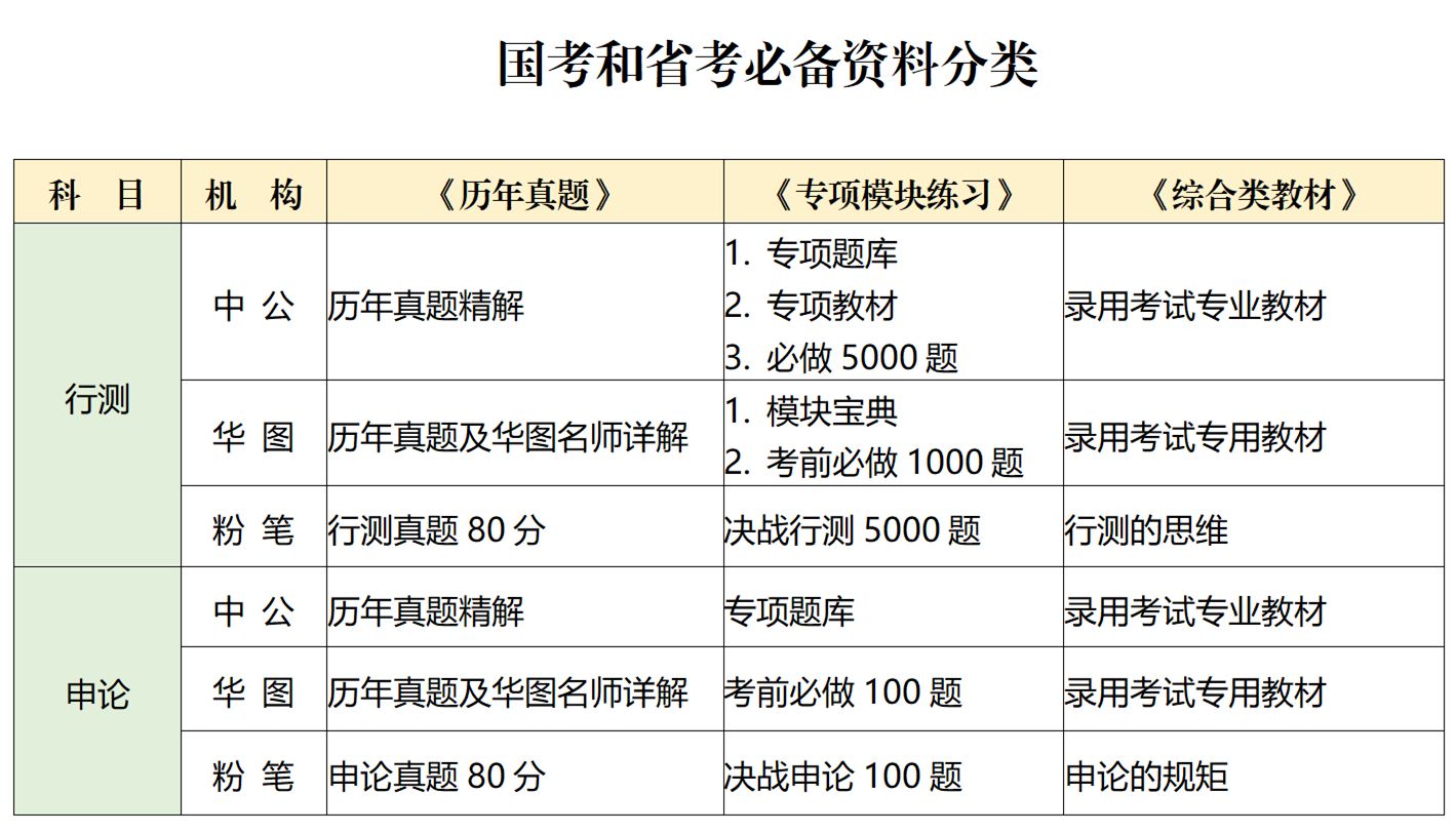 公务员考试复习资料深度解析，如何选择最佳学习资料