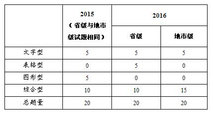 公务员考试复习资料如何确定选择指南