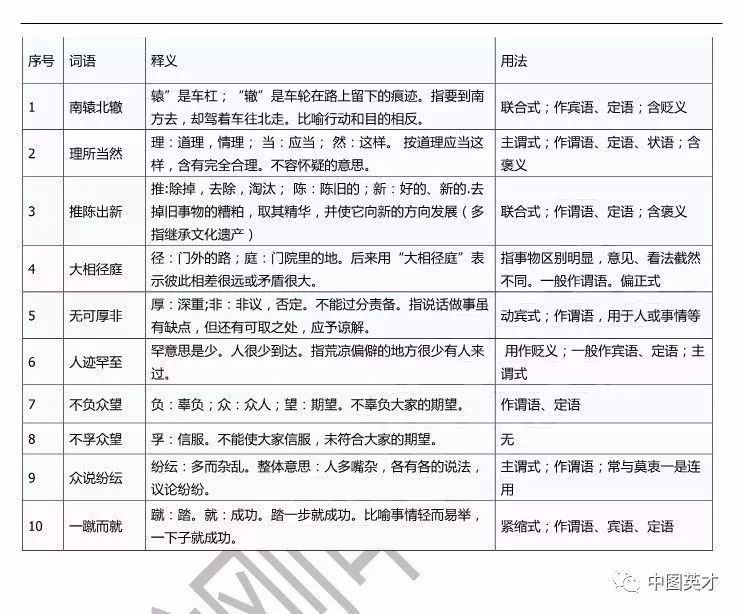 省考行测高频成语5000个