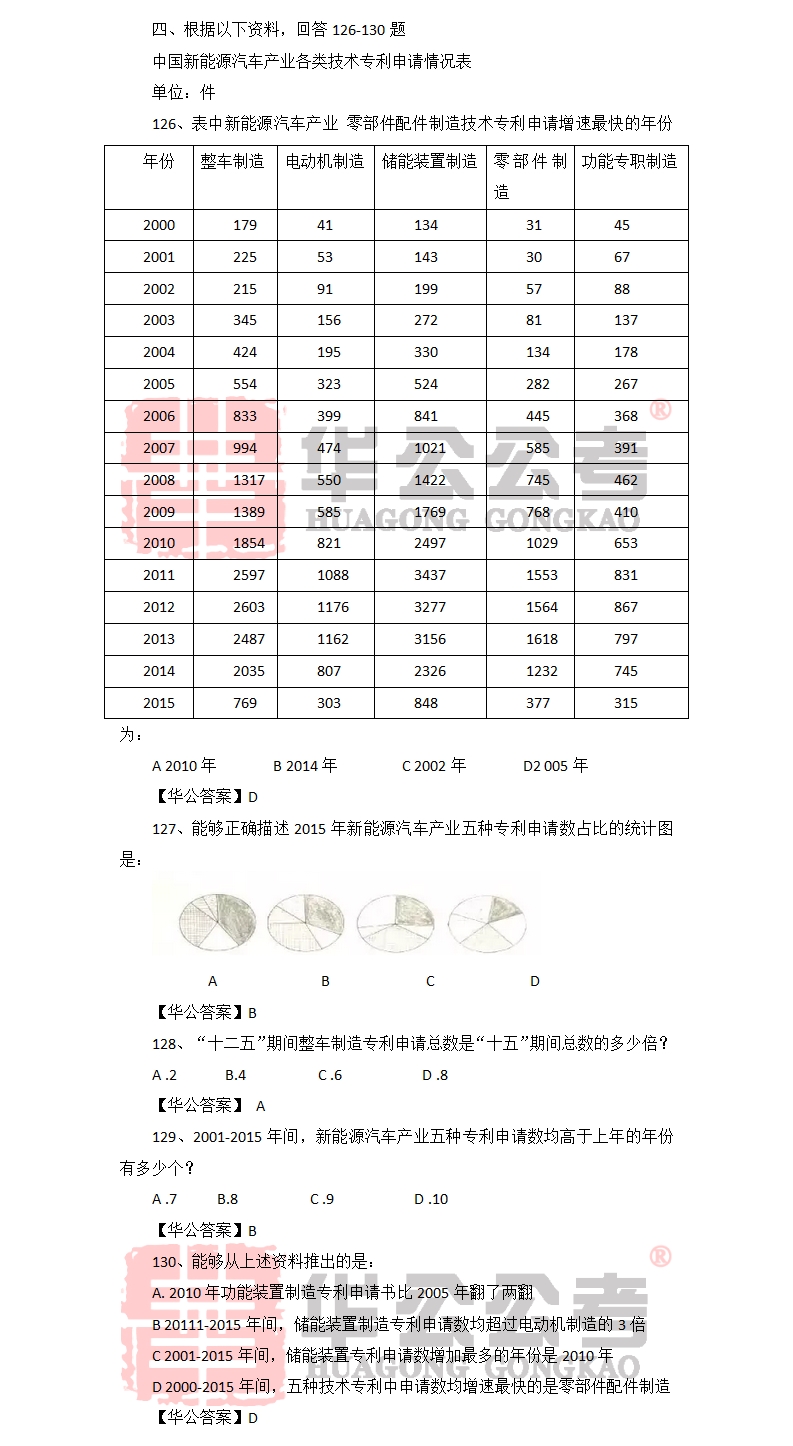 公务员考试行测题目详解及答案解析