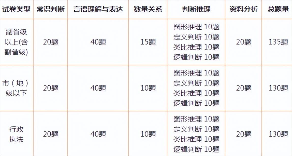 公务员招考试题库探索及答案解析