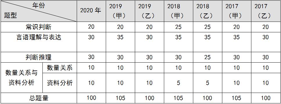 广东公务员行测试题深度解析（XXXX年）