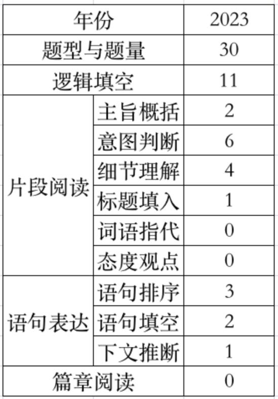 2023年安徽公务员行测答案全面解析及解析要点梳理