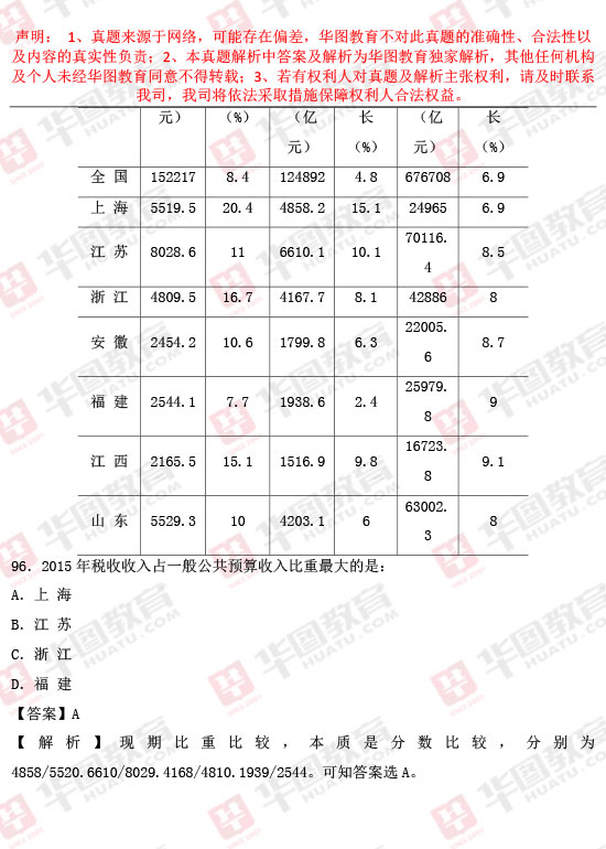 安徽公务员考试行测真题深度解析与探讨