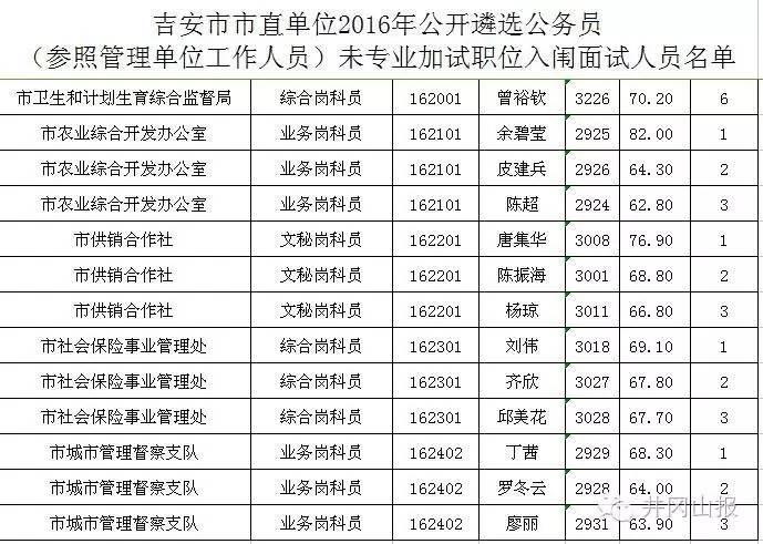 公务员遴选面试技巧与话术，展现优势策略指南