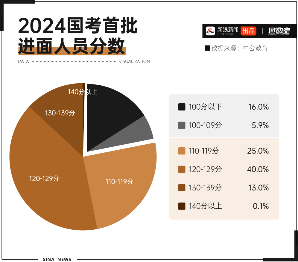 笔试与面试综合评估，40%与60%比重下的竞争，能否稳夺状元宝座？