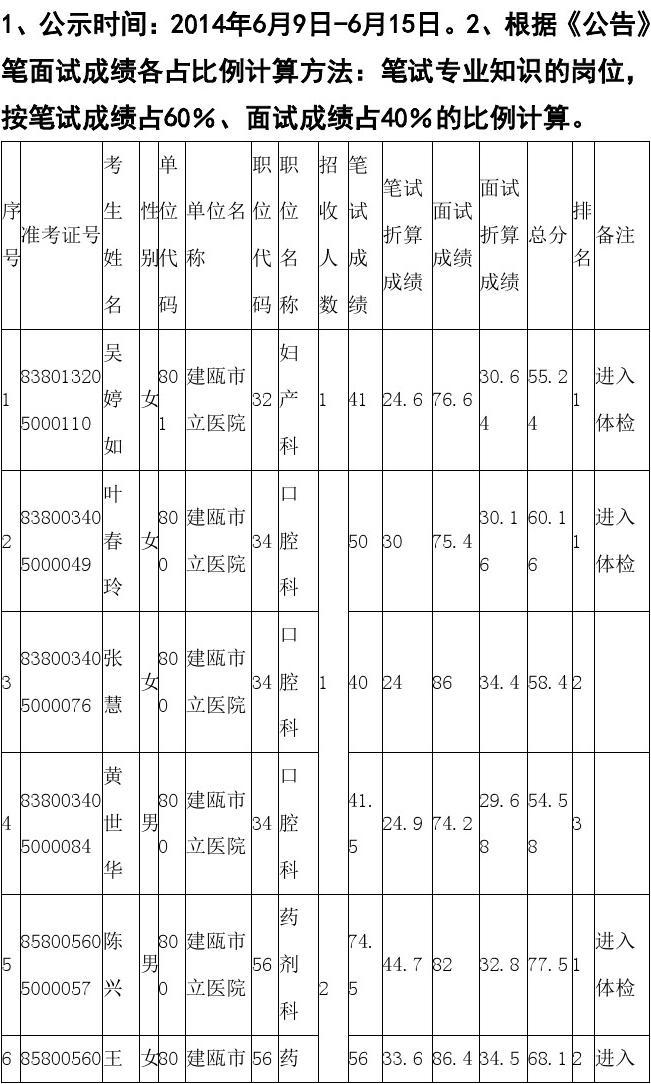 笔试与面试权重分配，综合评估体系的探究