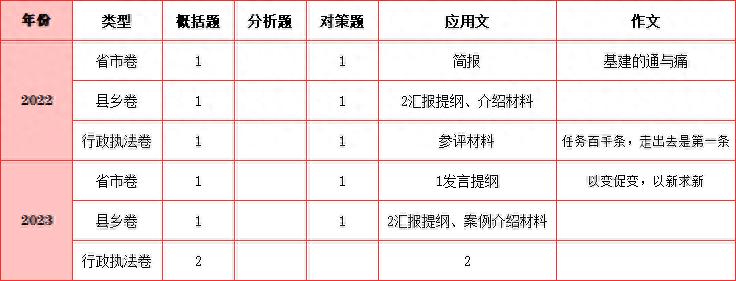 解析与探讨2024年真题答案及申论文章分析