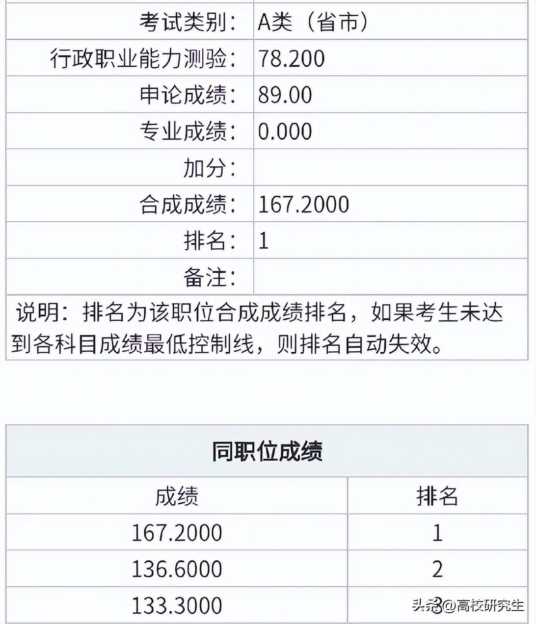 福建申论历年真题探索，启示与经验分享