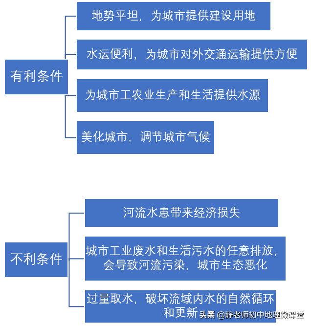 城市水系的功能深度解析