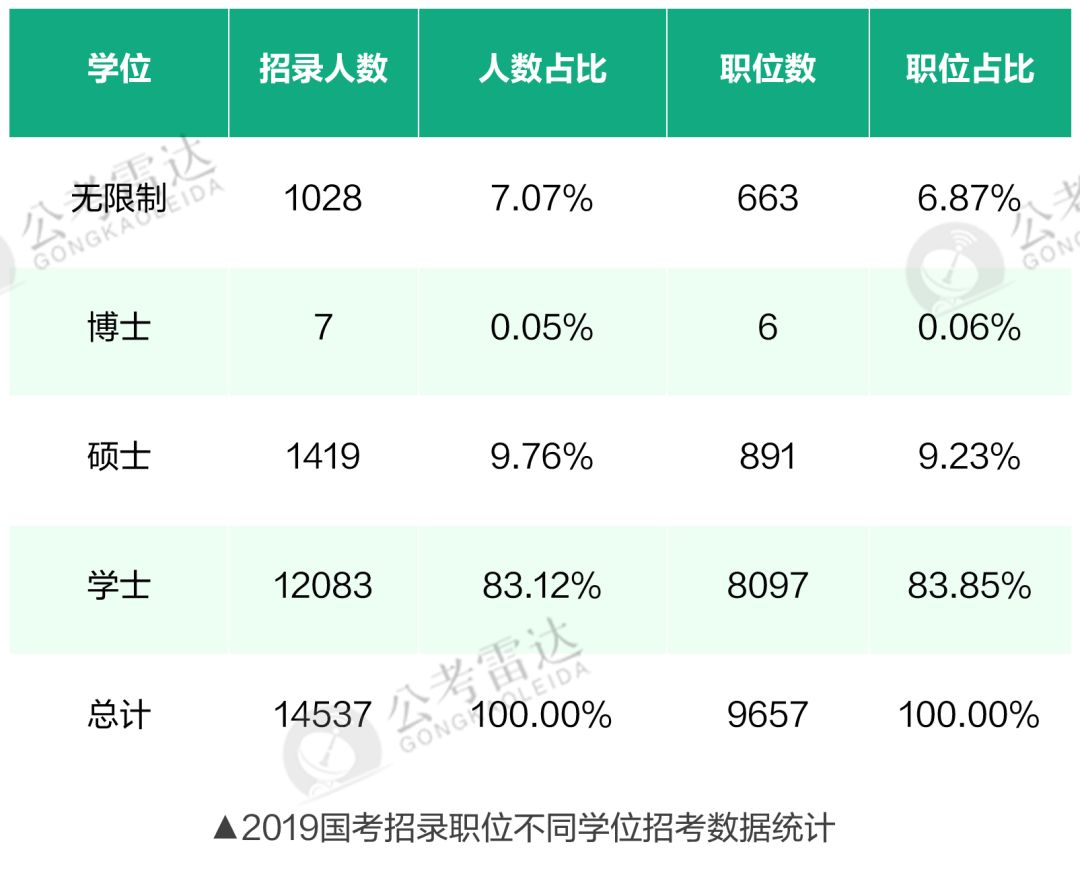 零基础公务员备考攻略，应对未知挑战的策略